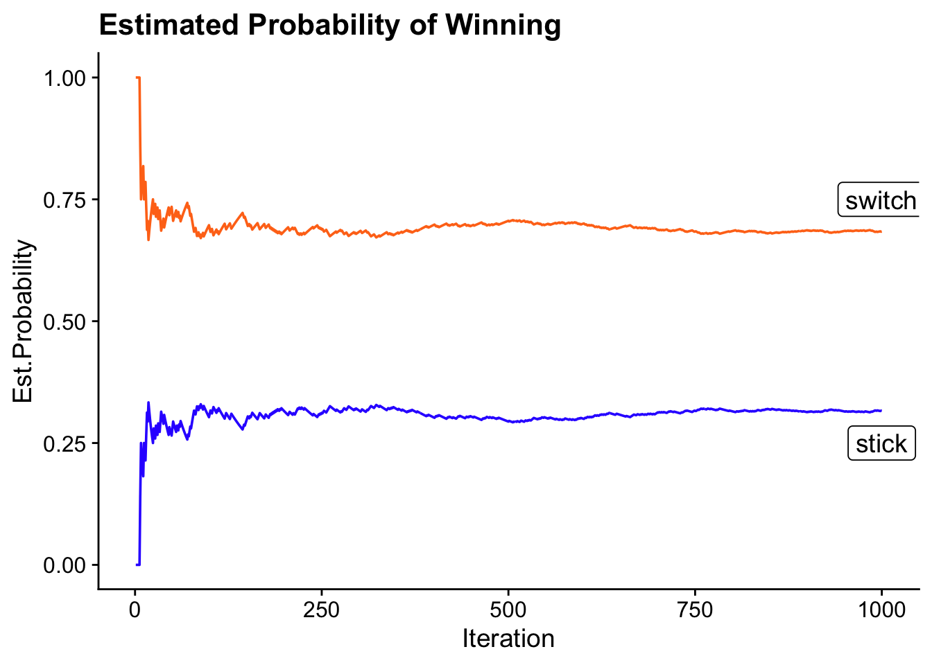 Description of the plot - PLEASE FILL IN
